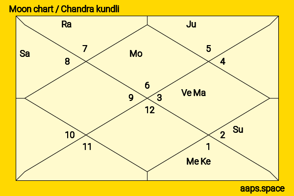 Dimple Kapadia chandra kundli or moon chart